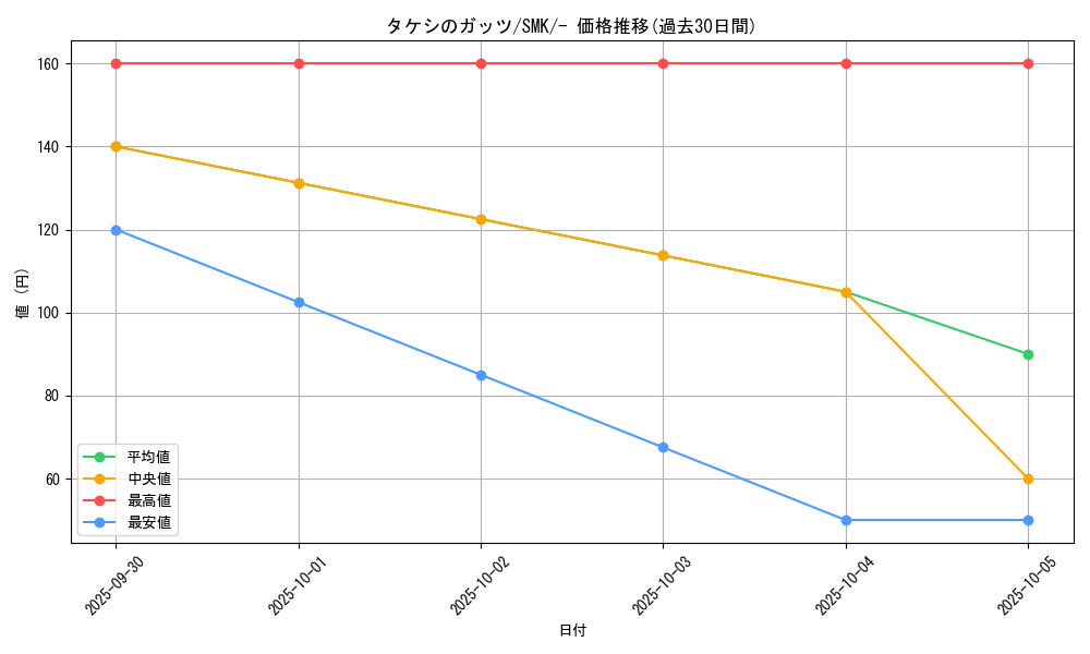 card_33733_series_61284_rarity_95225_graph