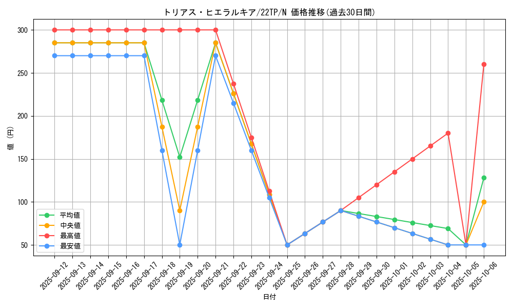 card_3374_series_7671_rarity_1_graph