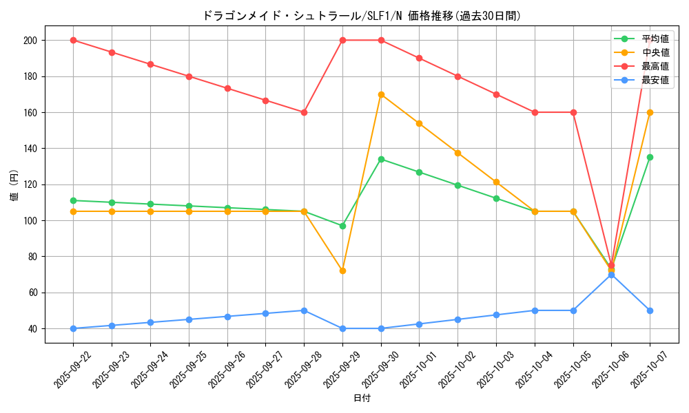card_3375_series_3238_rarity_1_graph
