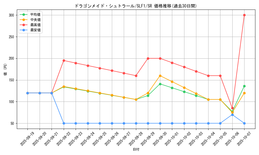 card_3375_series_3238_rarity_3_graph