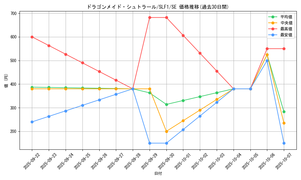 card_3375_series_3238_rarity_5_graph