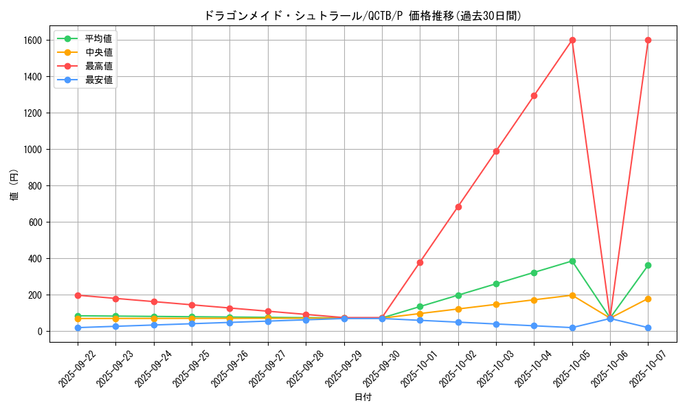 card_3375_series_576_rarity_2_graph