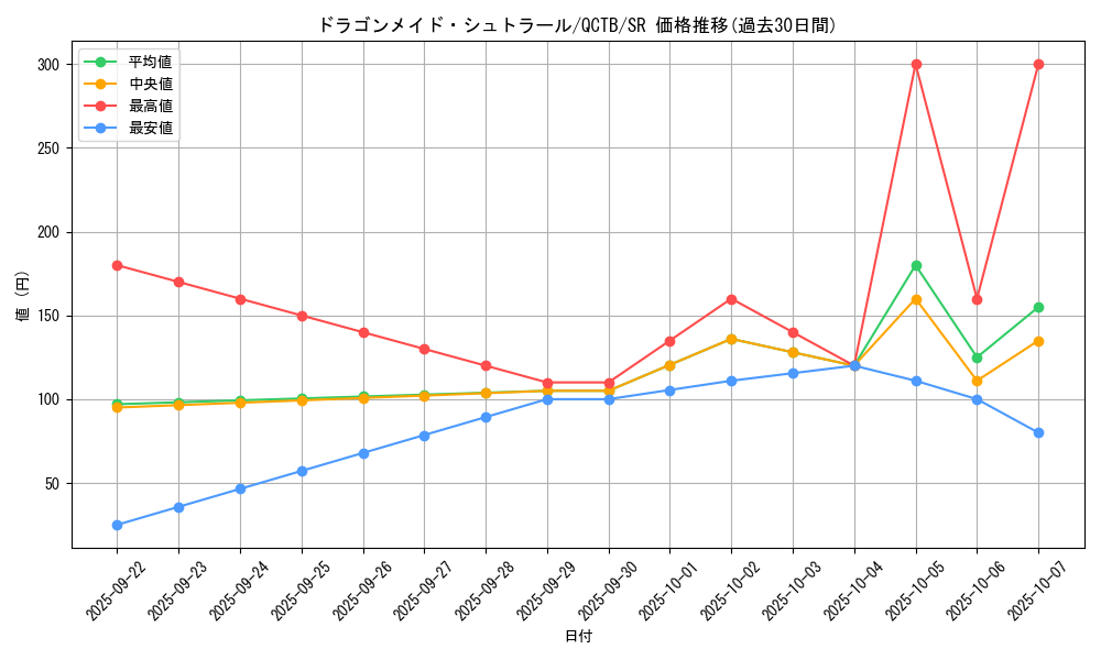 card_3375_series_576_rarity_3_graph