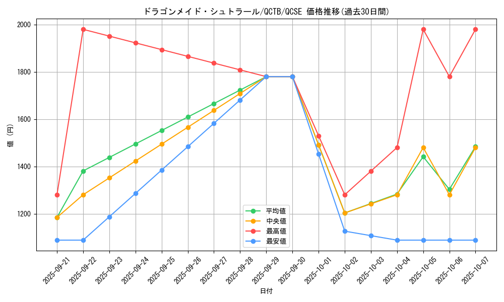 card_3375_series_576_rarity_408_graph