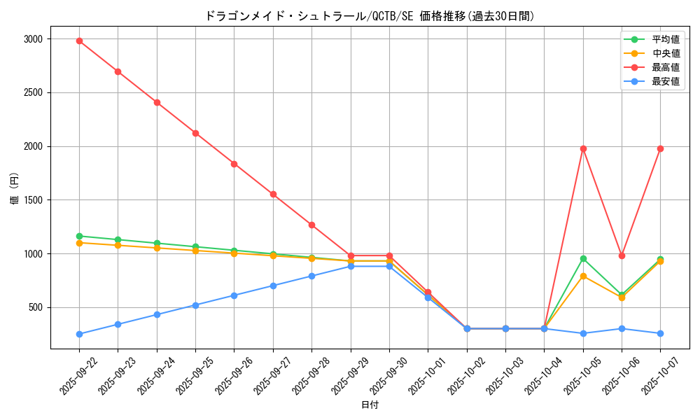 card_3375_series_576_rarity_5_graph