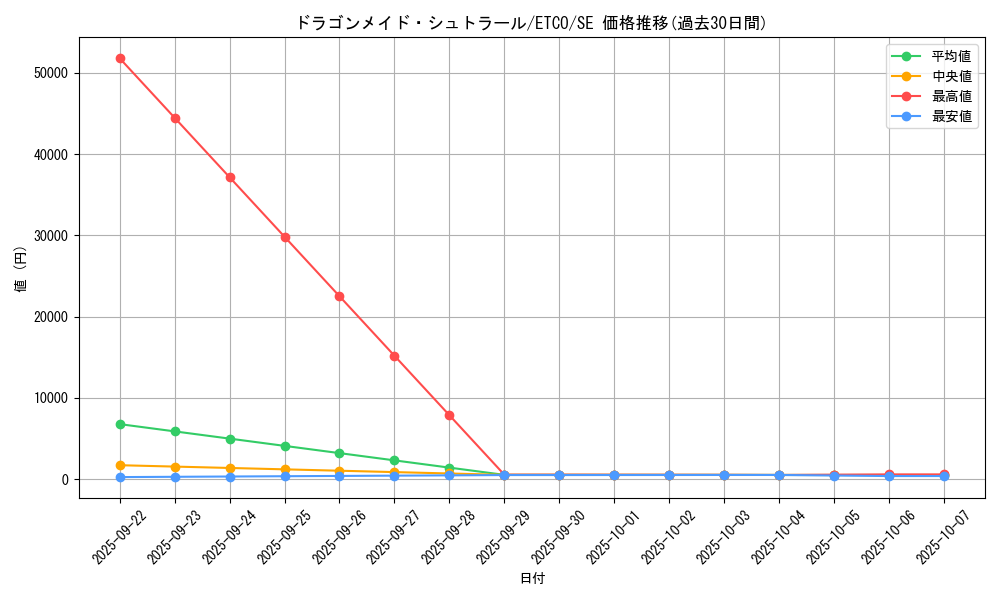 card_3375_series_7543_rarity_5_graph