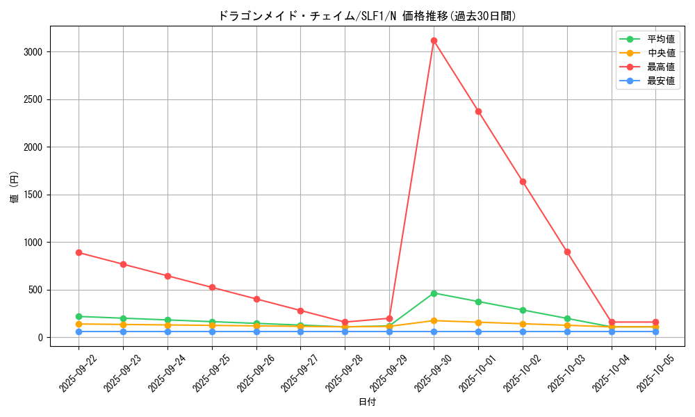 card_3376_series_3238_rarity_1_graph