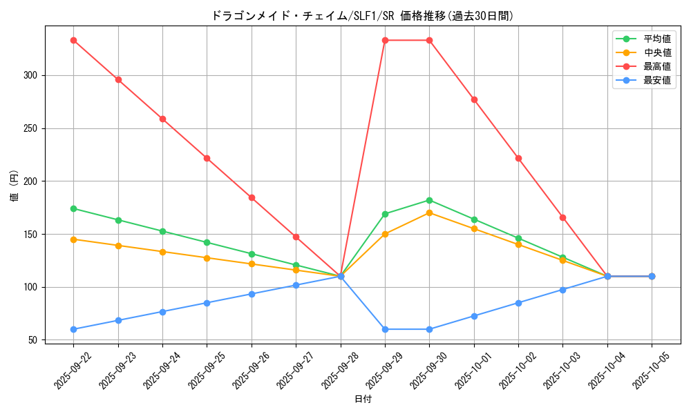 card_3376_series_3238_rarity_3_graph