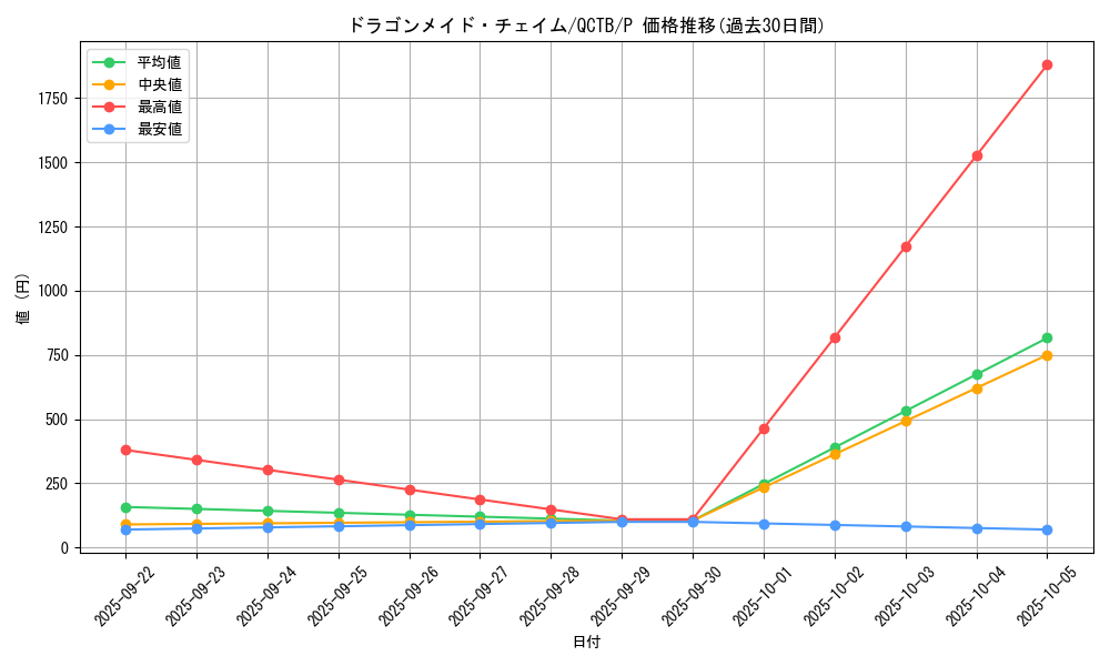 card_3376_series_576_rarity_2_graph