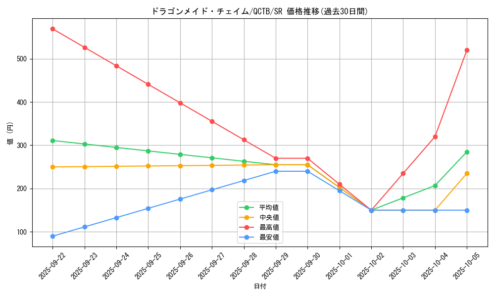 card_3376_series_576_rarity_3_graph