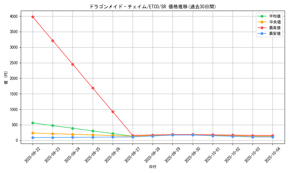 card_3376_series_7543_rarity_3_graph
