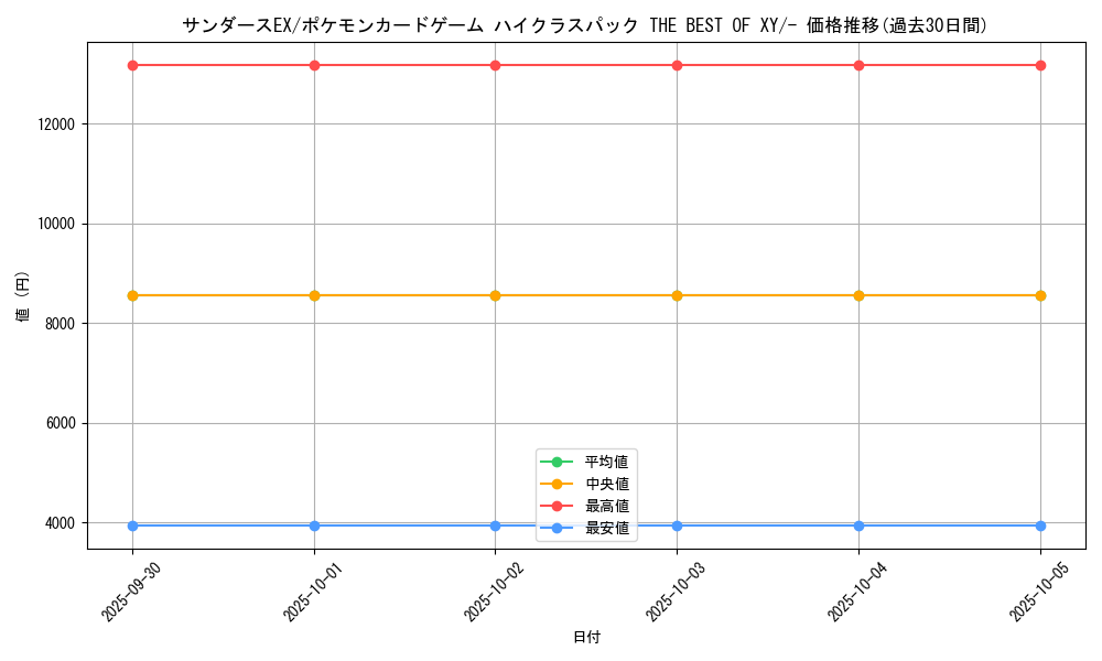card_33782_series_61191_rarity_95225_graph