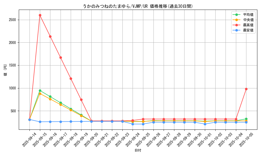 card_337_series_574_rarity_7_graph