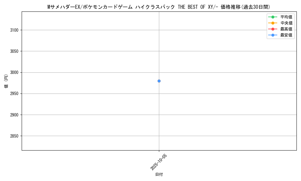 card_33821_series_61191_rarity_95225_graph