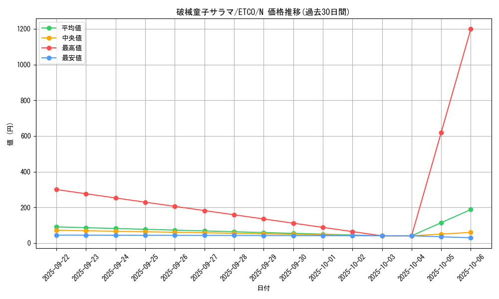 card_3382_series_7543_rarity_1_graph