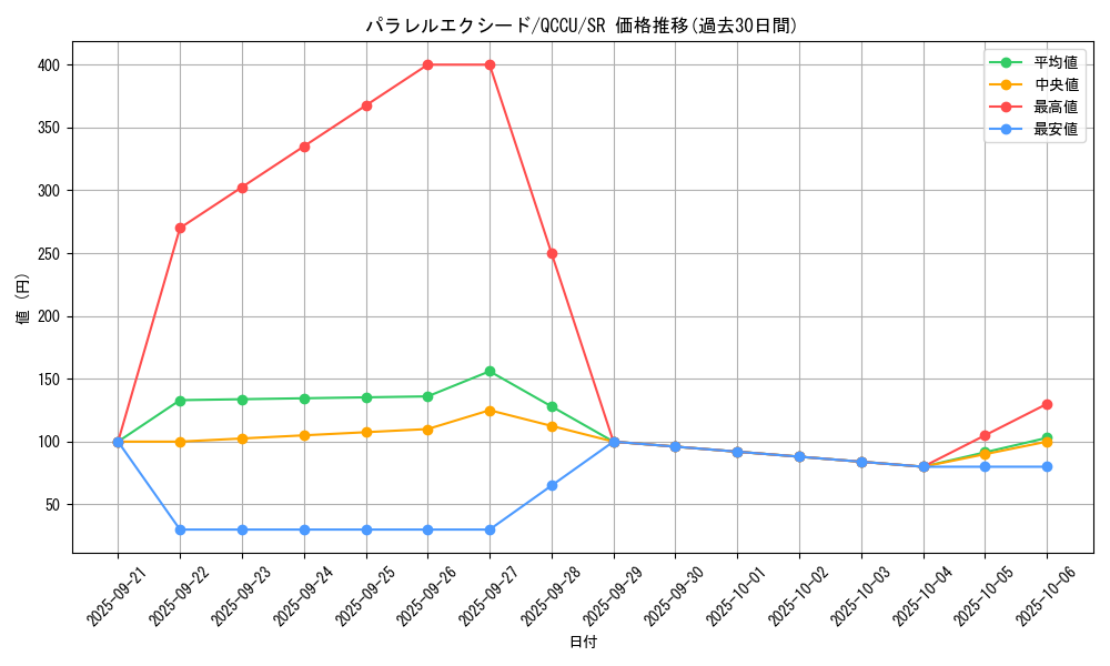 card_3385_series_2798_rarity_3_graph