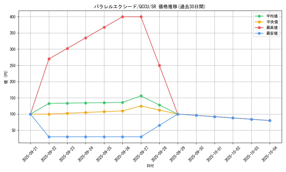 card_3385_series_2798_rarity_3_graph