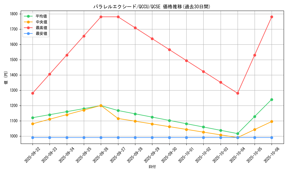 card_3385_series_2798_rarity_408_graph