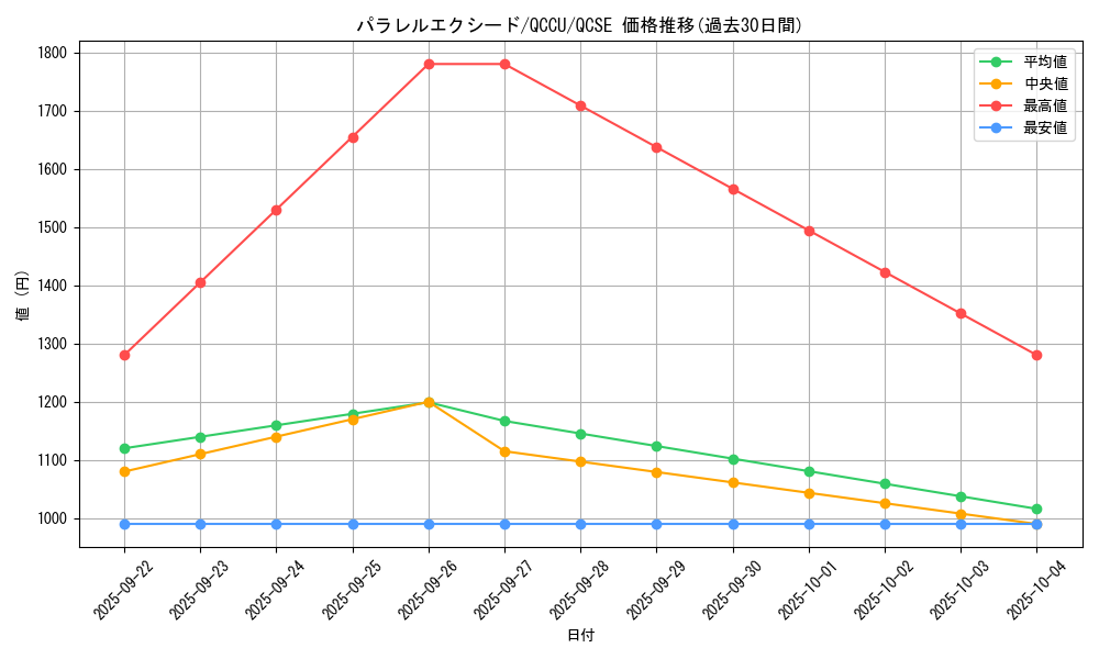 card_3385_series_2798_rarity_408_graph