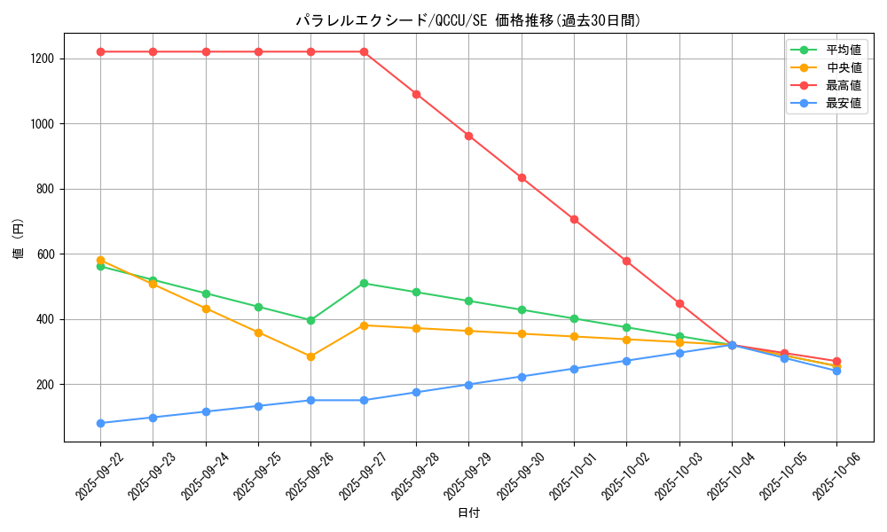 card_3385_series_2798_rarity_5_graph