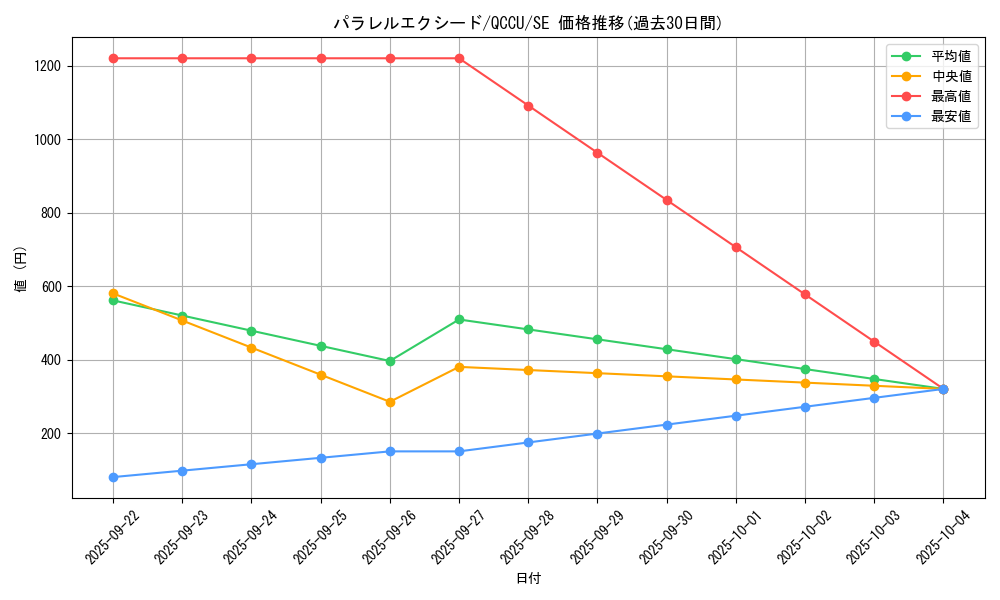 card_3385_series_2798_rarity_5_graph