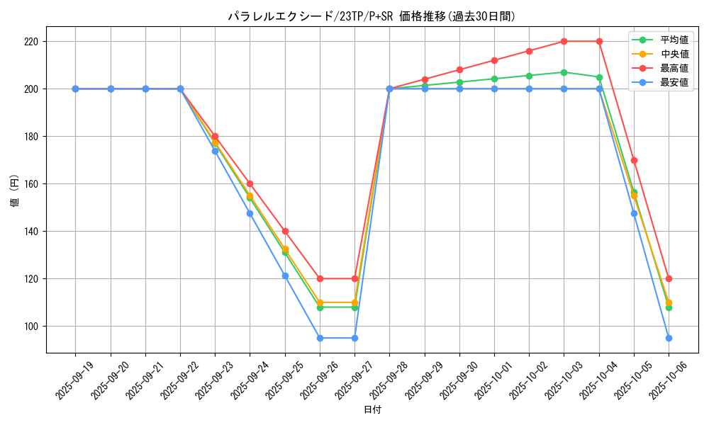 card_3385_series_5862_rarity_183_graph