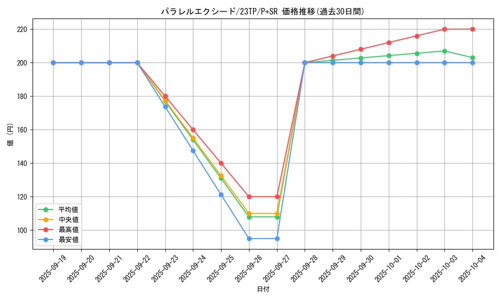 card_3385_series_5862_rarity_183_graph