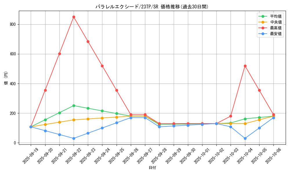 card_3385_series_5862_rarity_3_graph