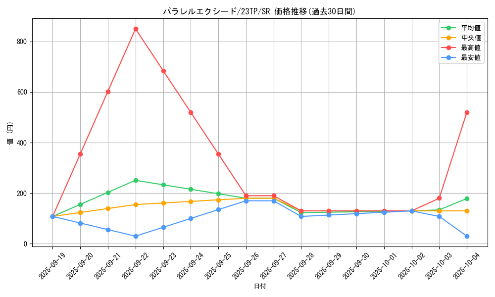 card_3385_series_5862_rarity_3_graph
