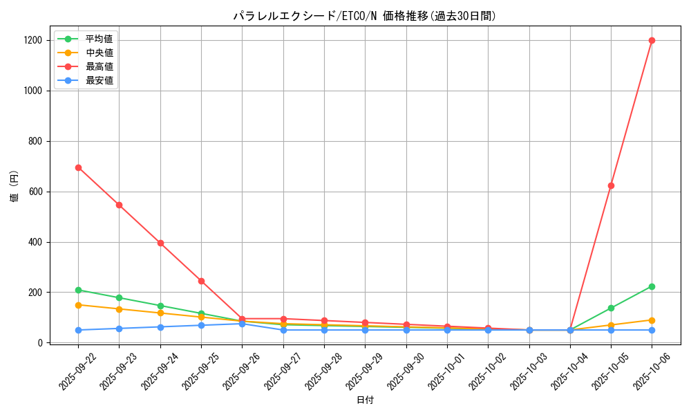 card_3385_series_7543_rarity_1_graph