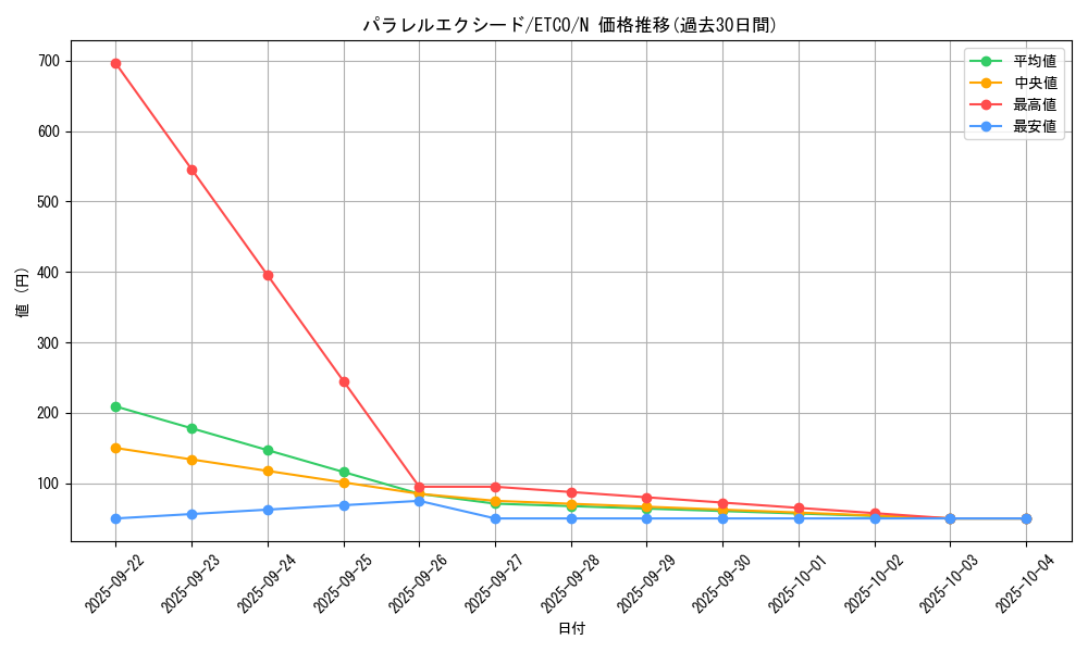 card_3385_series_7543_rarity_1_graph