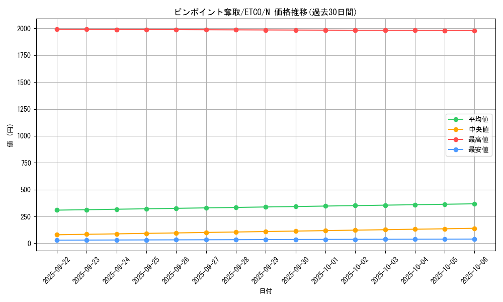 card_3387_series_7543_rarity_1_graph