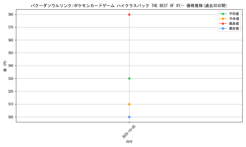card_33881_series_61191_rarity_95225_graph