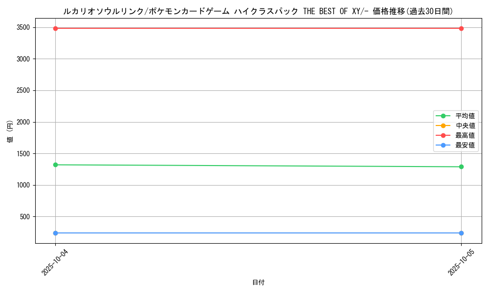 card_33885_series_61191_rarity_95225_graph