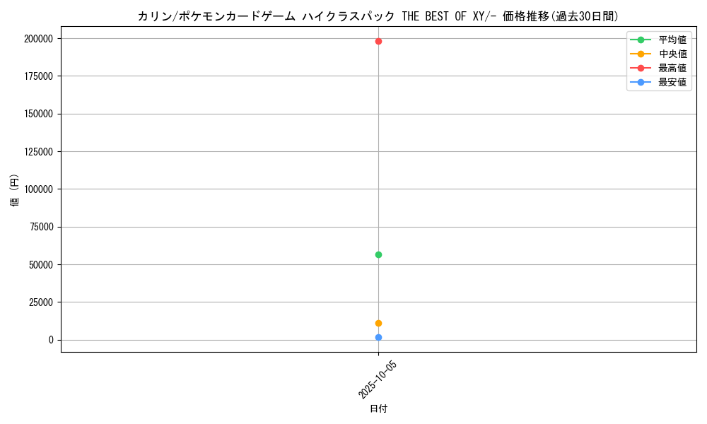 card_33892_series_61191_rarity_95225_graph