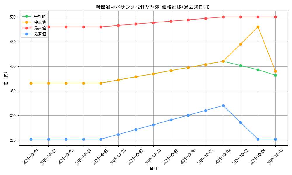 card_338_series_575_rarity_183_graph