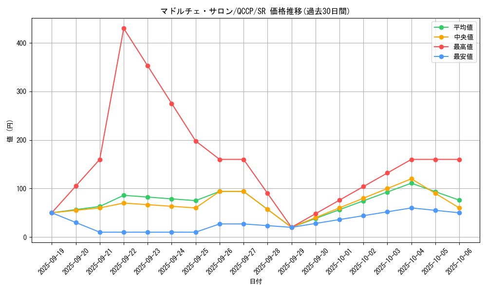 card_3392_series_2528_rarity_3_graph