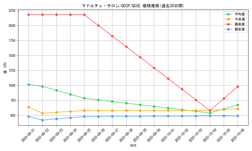 card_3392_series_2528_rarity_408_graph