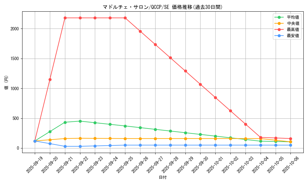 card_3392_series_2528_rarity_5_graph