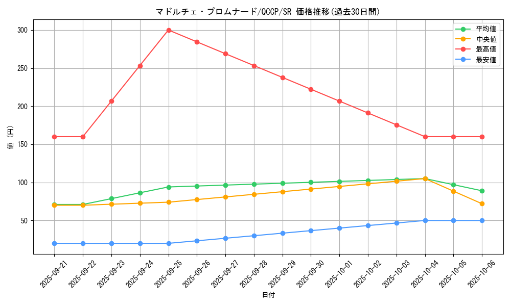 card_3393_series_2528_rarity_3_graph