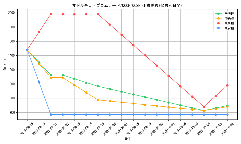 card_3393_series_2528_rarity_408_graph