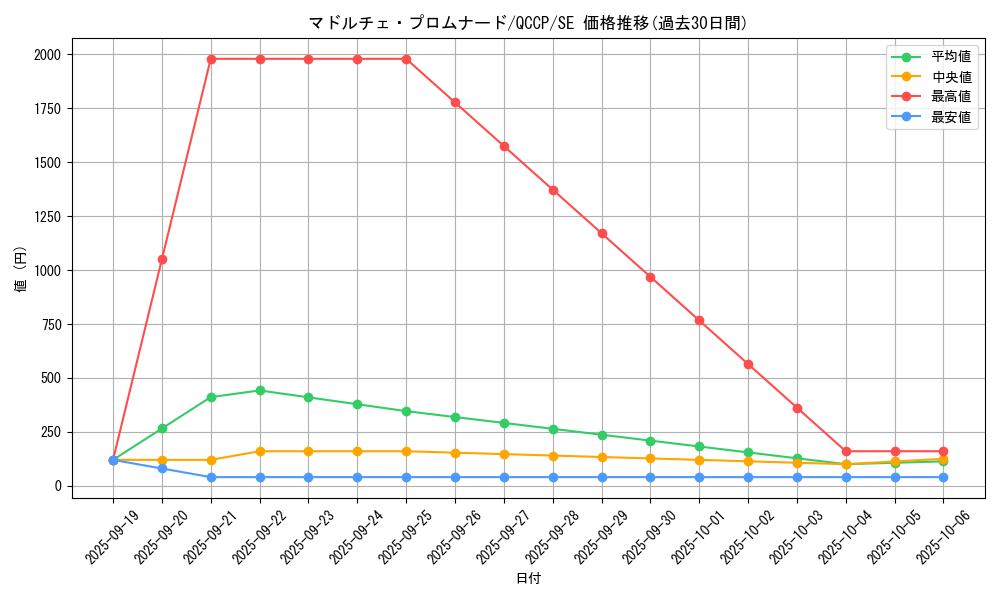 card_3393_series_2528_rarity_5_graph