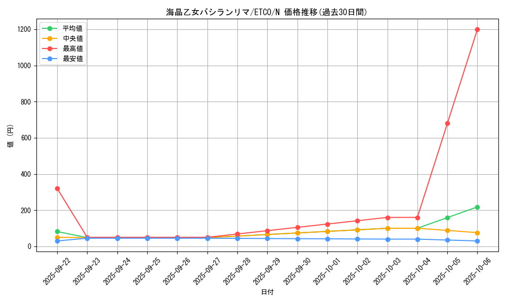 card_3395_series_7543_rarity_1_graph