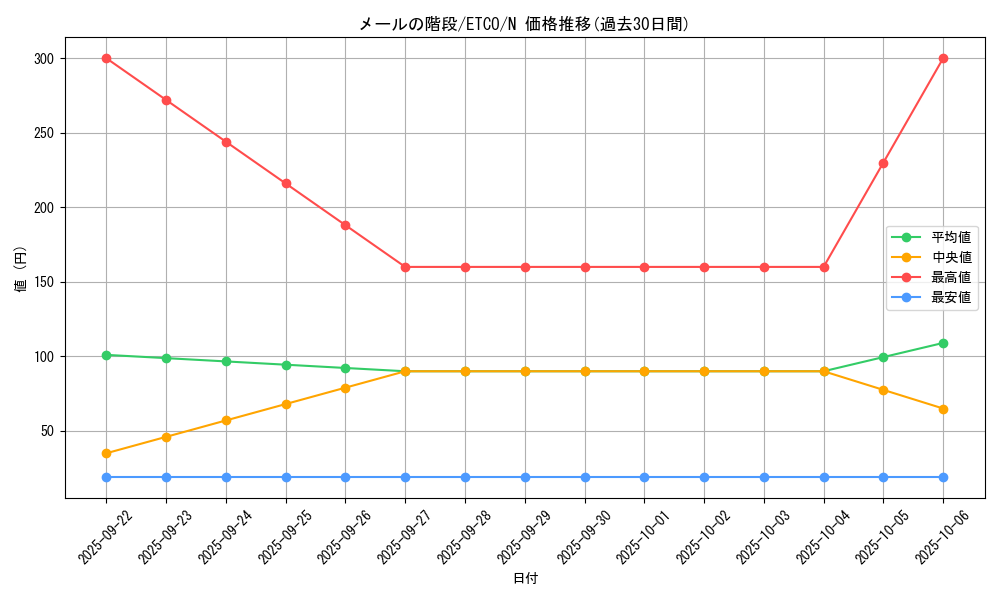 card_3397_series_7543_rarity_1_graph