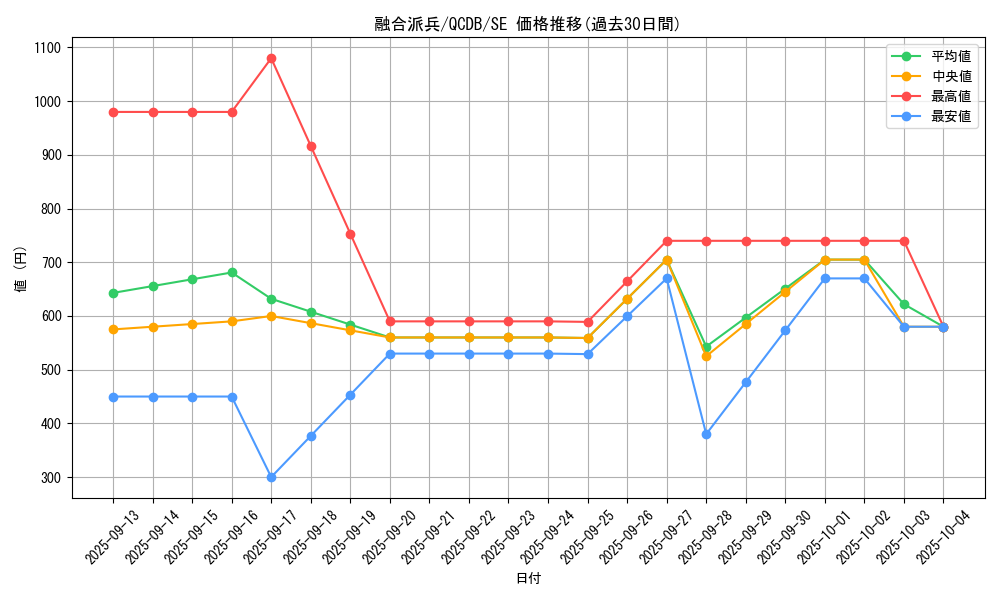 card_3398_series_1759_rarity_5_graph