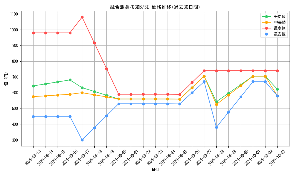 card_3398_series_1759_rarity_5_graph