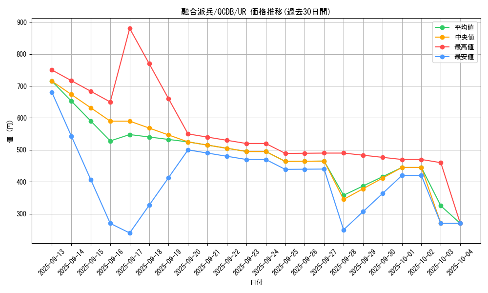 card_3398_series_1759_rarity_7_graph