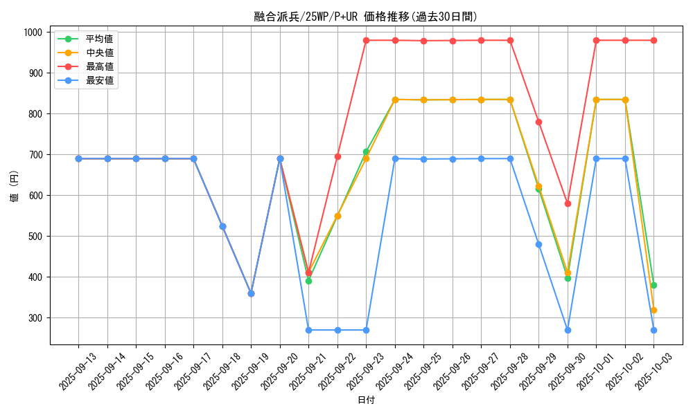 card_3398_series_2985_rarity_495_graph
