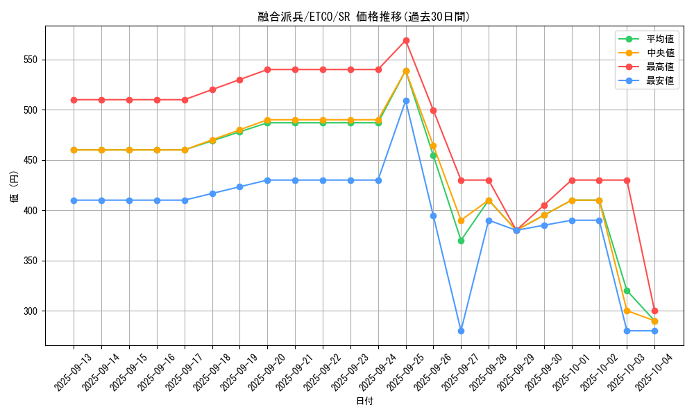 card_3398_series_7543_rarity_3_graph