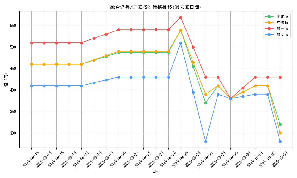 card_3398_series_7543_rarity_3_graph